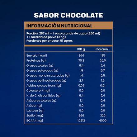 Proteína Sabor Chocolate 1,87 kg