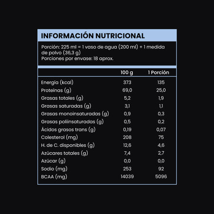 Pack Whey Protein 653g + Creatina 500g ELIGE TU SABOR